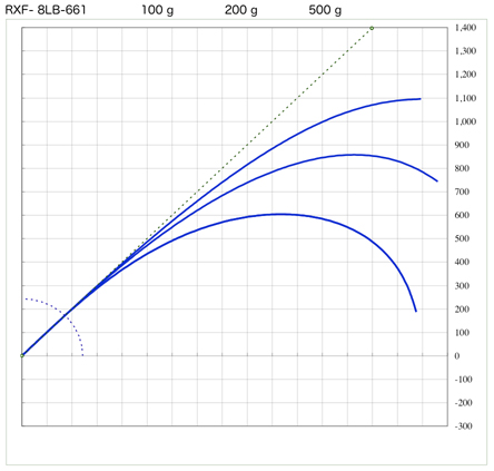 スズキブランクス バス用1ピース